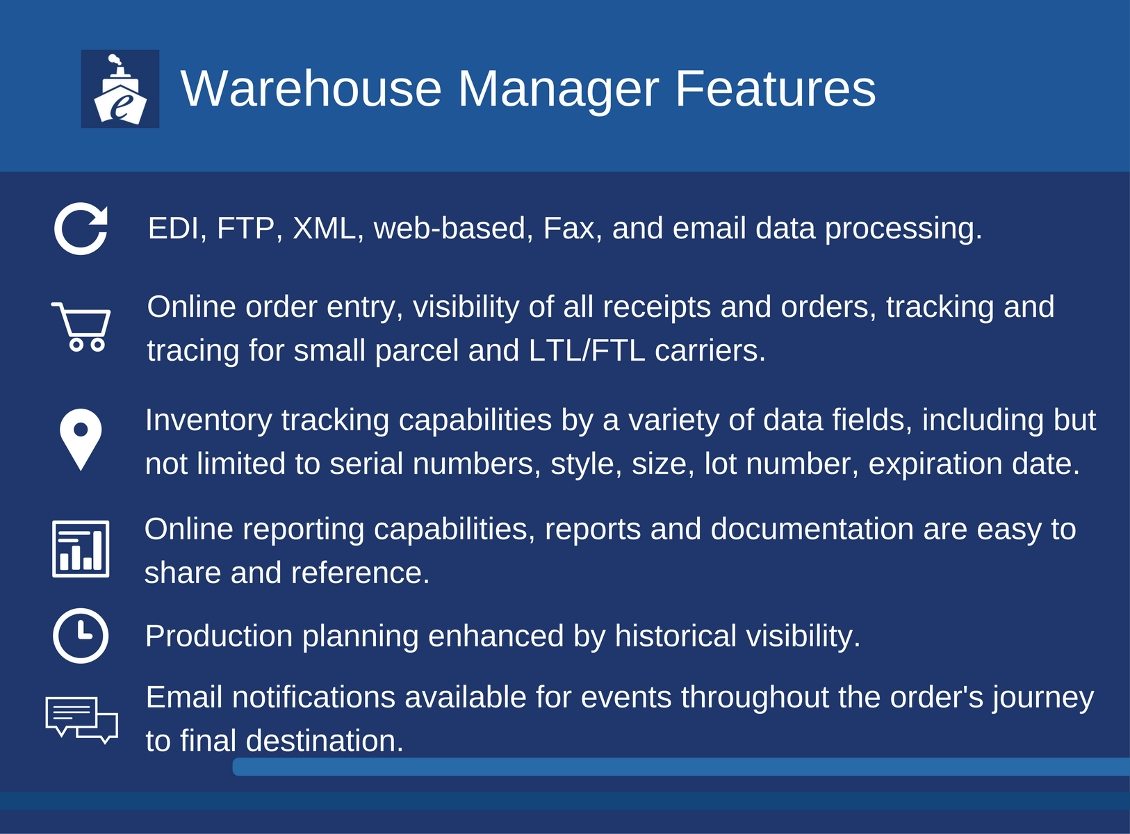 eShipPartner® Warehouse Manager, Features of Warehouse Manager